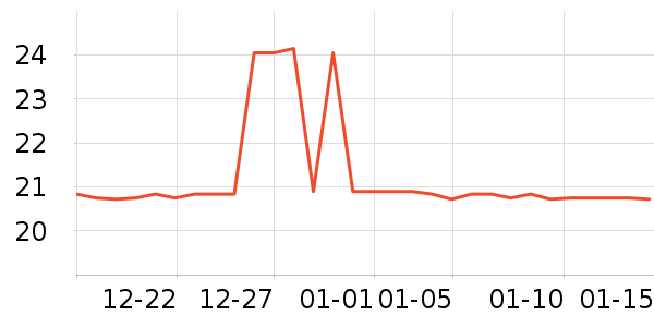 ��˹�ƶ�����������ʷ�۸�