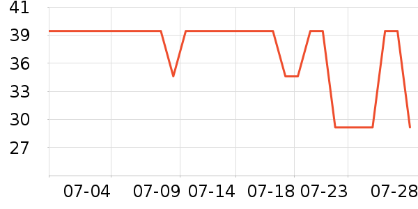 �׶���������Ʒ��ʷ�۸�