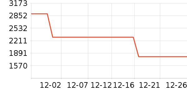 �������õ�����ʷ�۸�