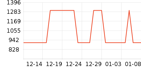 ����˹ˮ����ʷ�۸�