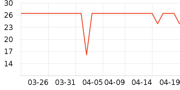 ��������������ʷ�۸�