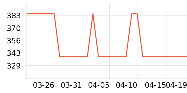 ��Ӣ���ܼҾ���ʷ�۸�