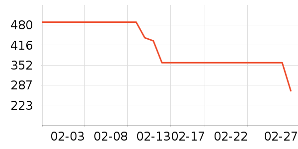 ������ʷ�۸�