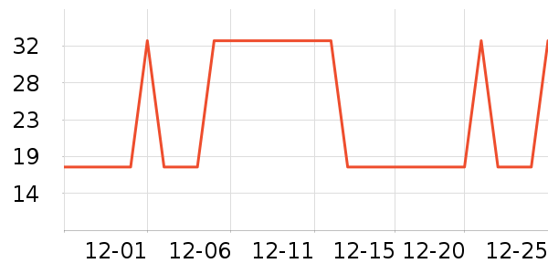 �Ź�������ʷ�۸�