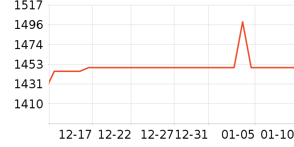 Σ��4��Ӱ/�������ʷ�۸�