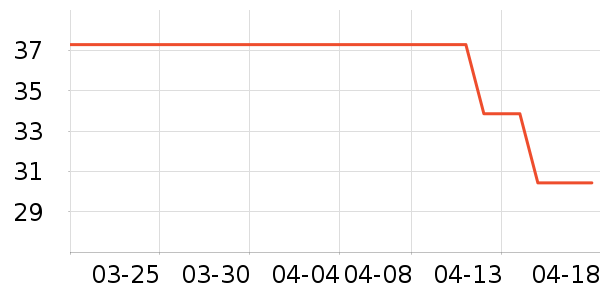 ����ѧ���ľ���ʷ�۸�