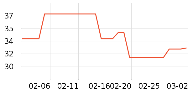 Ubras������ʷ�۸�