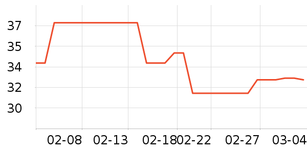 Ubras������ʷ�۸�