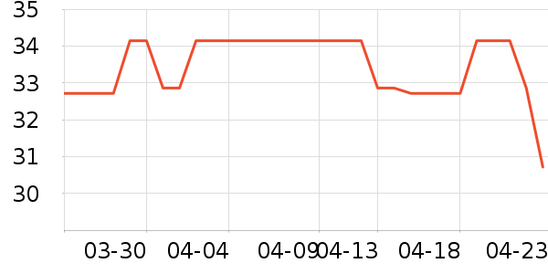 Ubras������ʷ�۸�