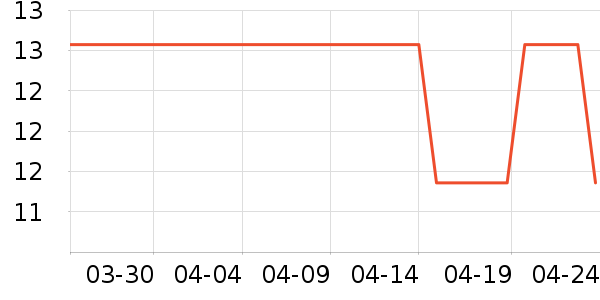 ��Ʒ���ķ��ı���ʷ�۸�