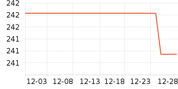 ��Ȼ�û�����װ��ʷ�۸�