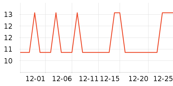 �������������ʷ�۸�