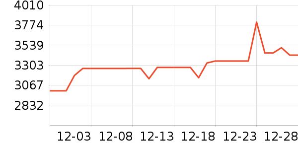 �ܴ����ƽ��׹/������ʷ�۸�