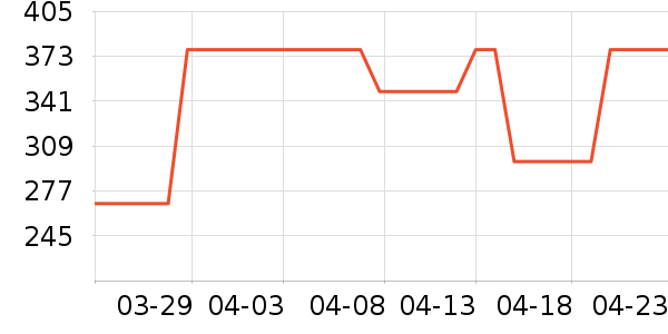 ɭ��ȡů����ʷ�۸�