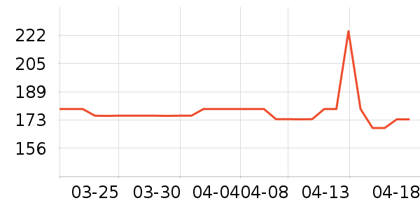 �ձ�SANWA������ʷ�۸�