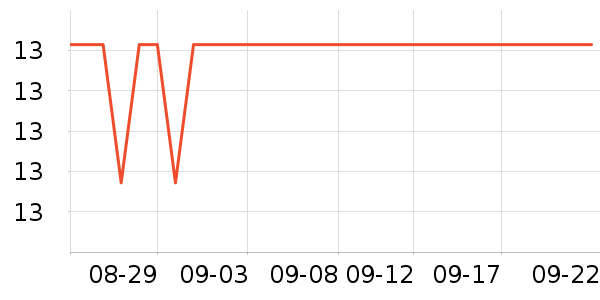 ����/����������ʷ�۸�