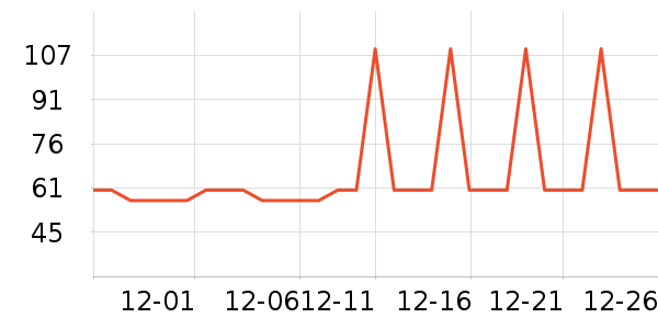 �Ź�������ʷ�۸�