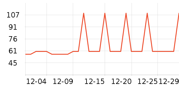 �Ź�������ʷ�۸�