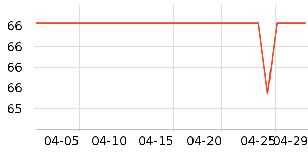 ţ��/��Ʒ��ʷ�۸�