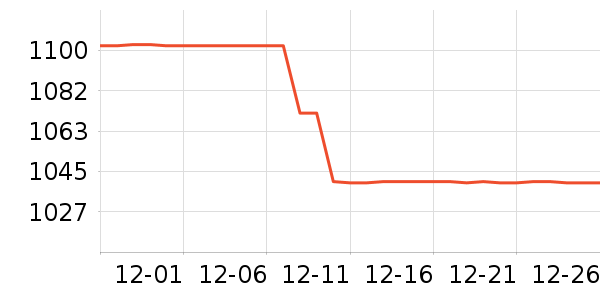 ����̫������ʷ�۸�