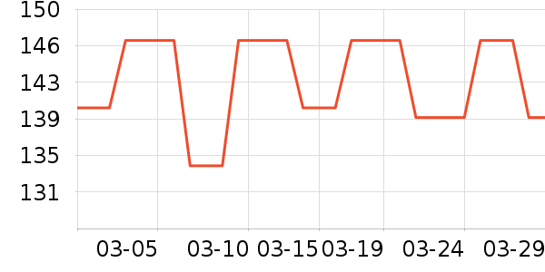 ���ⱳ����ʷ�۸�