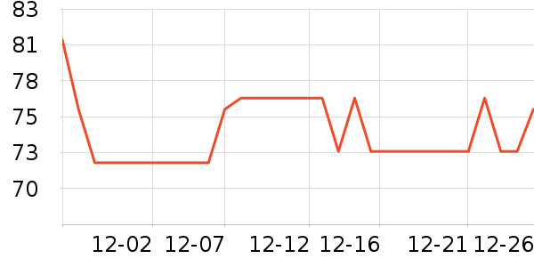 ����è��ʳ��ʷ�۸�