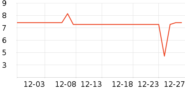 ������ʷ�۸�