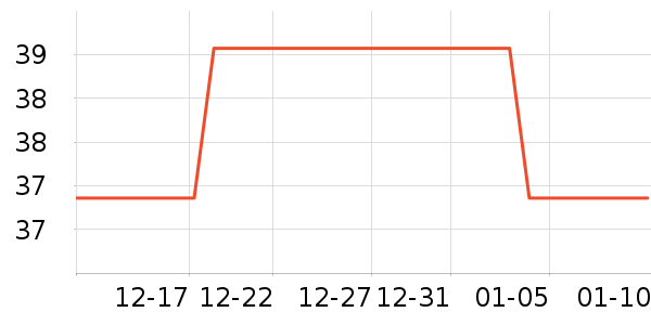 Keep������е��ʷ�۸�