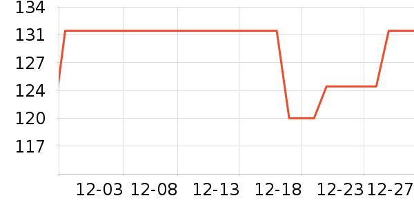 ����������/��ϯ��ʷ�۸�