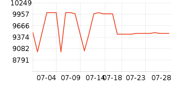 С��ϴ�»���ʷ�۸�