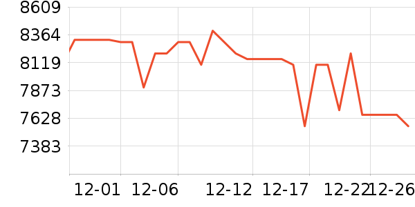 �����ֻ���ʷ�۸�