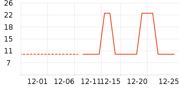 �Ź�������ʷ�۸�