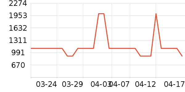 �����̲�Ʒ��ʷ�۸�