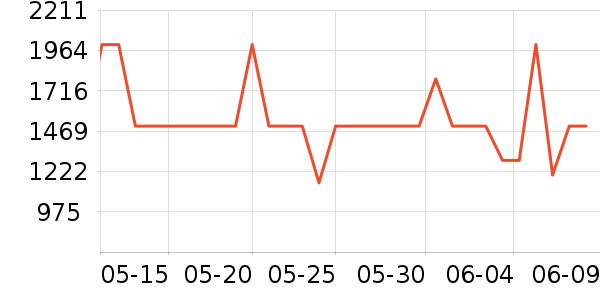 ϲ���Ŵ�����ʷ�۸�