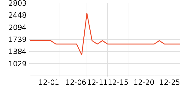 ϲ���Ŵ�����ʷ�۸�