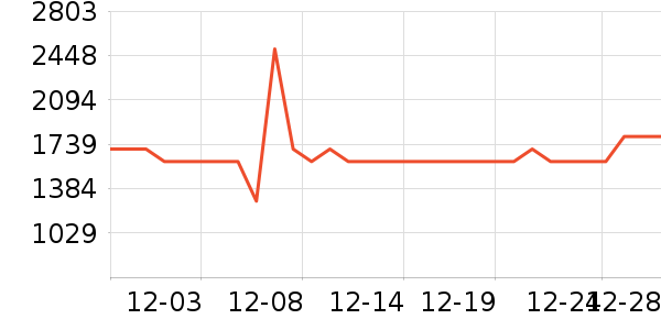 ϲ���Ŵ�����ʷ�۸�