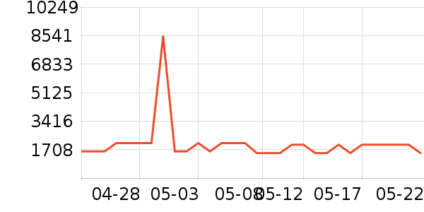 ϲ���Ŵ�����ʷ�۸�