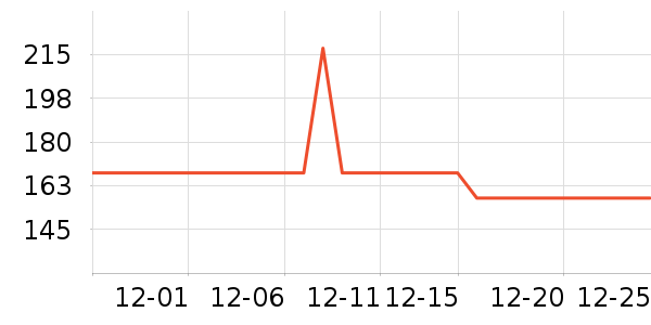 ���ݾƼҸ��/������ʷ�۸�