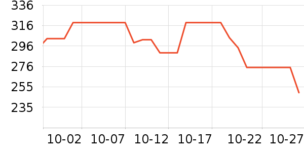 Doctor's BestøQ10ʷ۸
