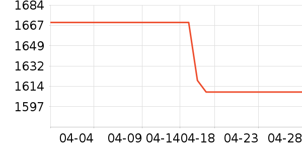 ��ʿ���ڴ�����ʷ�۸�