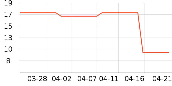 ��������������Ʒ��ʷ�۸�