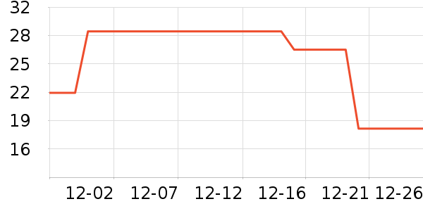 Lnieerʱ�н�ָ/������ʷ�۸�