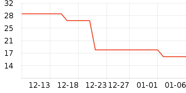 Lnieerʱ�н�ָ/������ʷ�۸�