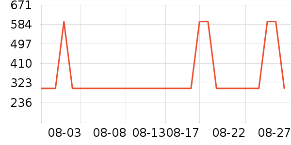 �Ƶ������ʷ�۸�