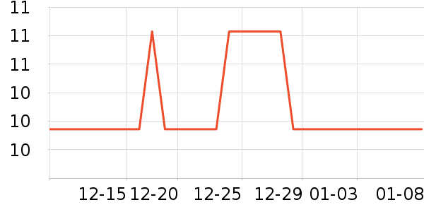 �Ź�������ʷ�۸�