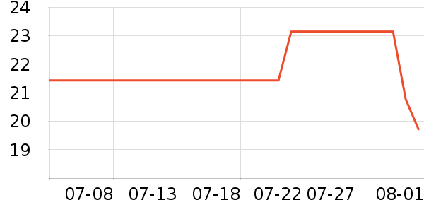 ��ɳ������ʷ�۸�