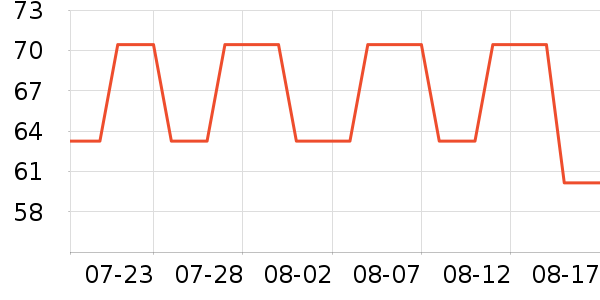 ��СȪ������ʷ�۸�