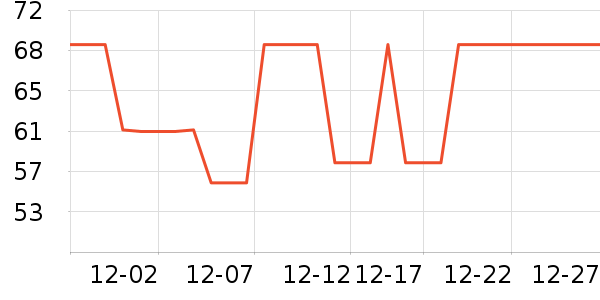 ɭ��������ʷ�۸�