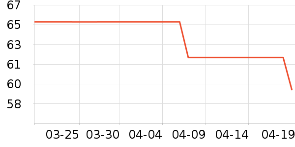 ɭ��������ʷ�۸�