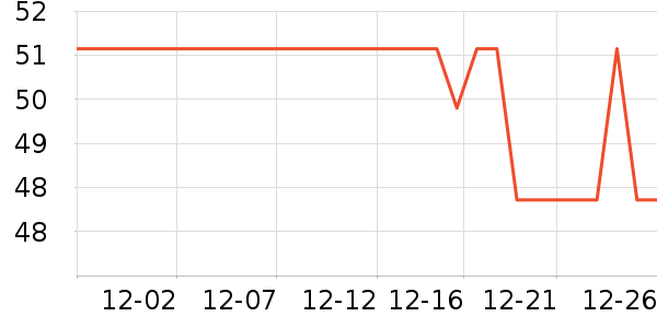 ����һͷţ��������ʷ�۸�